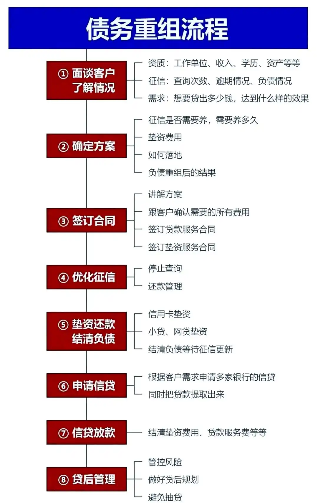 在永登，中小企业也可以债务重组吗？